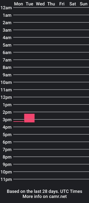 cam show schedule of ioh19