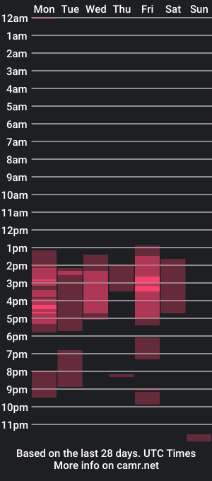 cam show schedule of ioncam