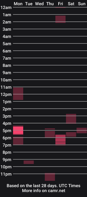 cam show schedule of ionicaputamica