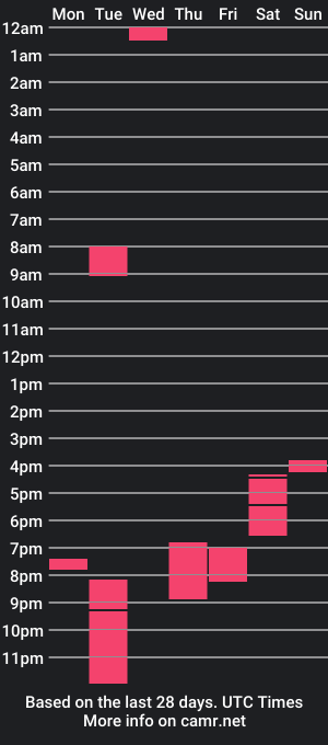 cam show schedule of ionlycheatwhenimsadisback