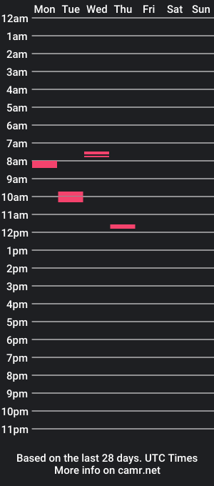 cam show schedule of ioppland6