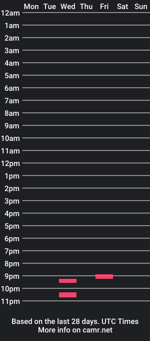 cam show schedule of ipaulsoy