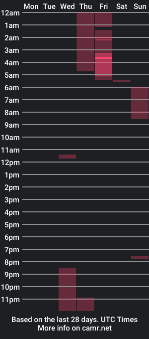 cam show schedule of iphukphatgirlz