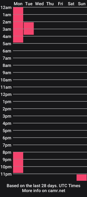 cam show schedule of ipipo42o