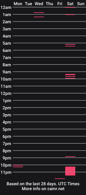 cam show schedule of iplaygamesnude