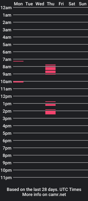 cam show schedule of irehornylad