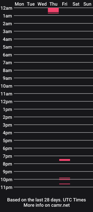 cam show schedule of irelandbr