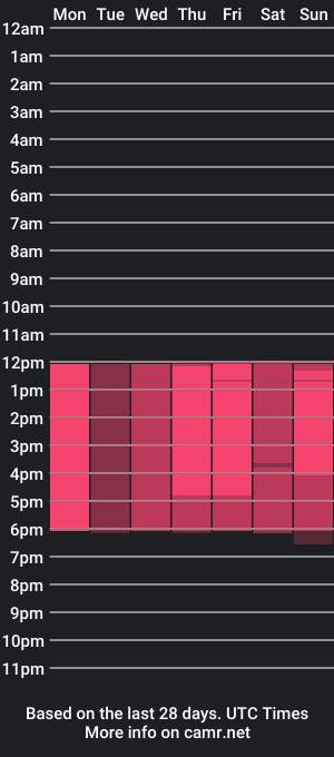 cam show schedule of irem_hill