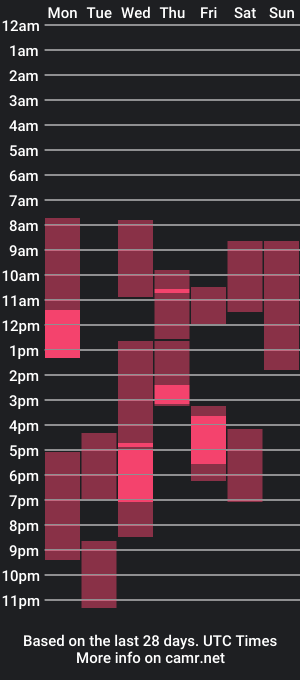 cam show schedule of iren_wagner