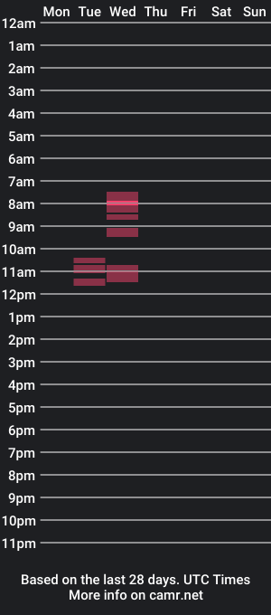 cam show schedule of irenasub