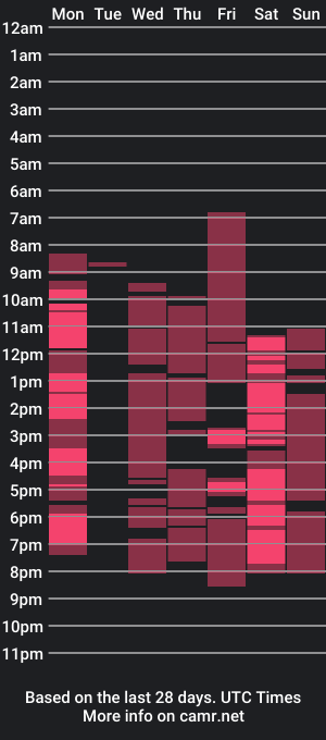 cam show schedule of irene__berry