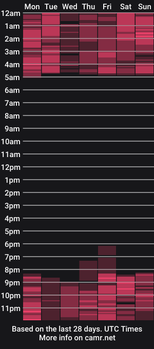 cam show schedule of irene_saez1