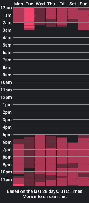 cam show schedule of irenepeters