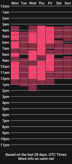 cam show schedule of irenetod