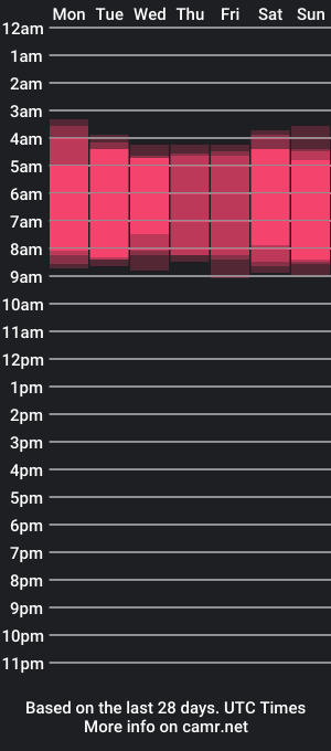 cam show schedule of irenevon