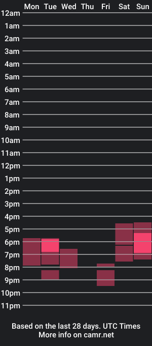 cam show schedule of irfan_tryme