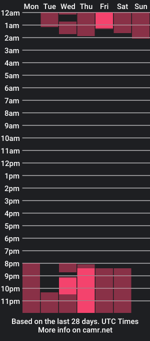 cam show schedule of iriisdeep