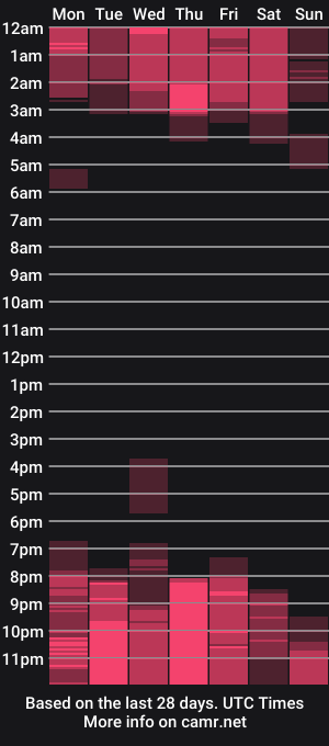 cam show schedule of irina_05