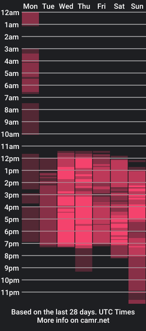 cam show schedule of irina_cortez