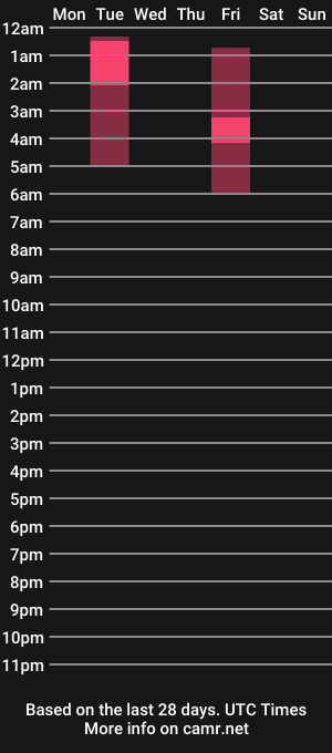 cam show schedule of irina_ferrer