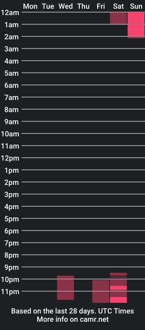 cam show schedule of irinaart