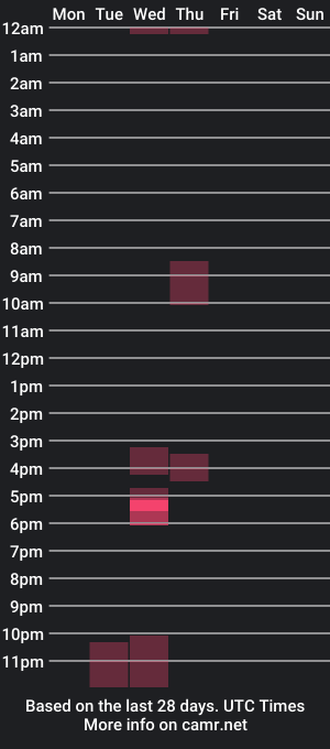 cam show schedule of irinablues