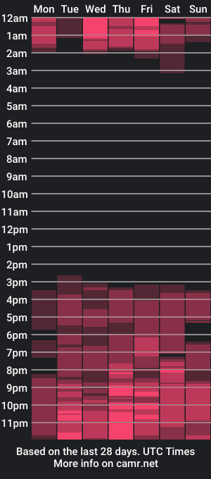 cam show schedule of irinabuttler