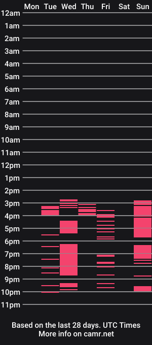 cam show schedule of irinagii