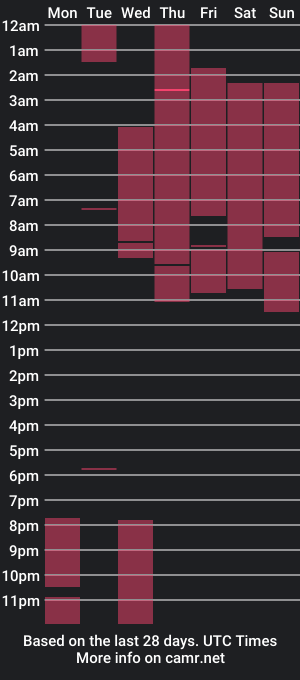 cam show schedule of irinahadid12