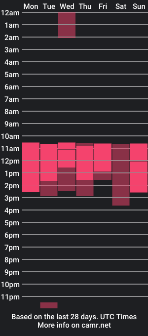 cam show schedule of irinastone_