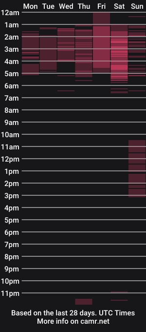 cam show schedule of irinasweet1