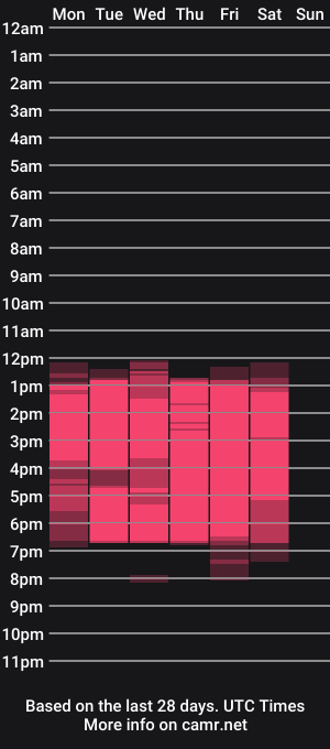 cam show schedule of irinatanned