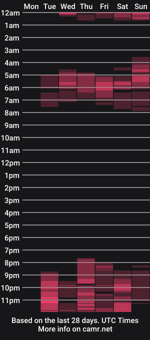 cam show schedule of iris3019