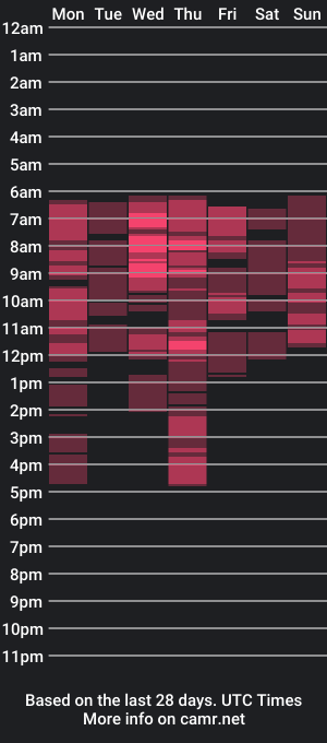 cam show schedule of iris_amore