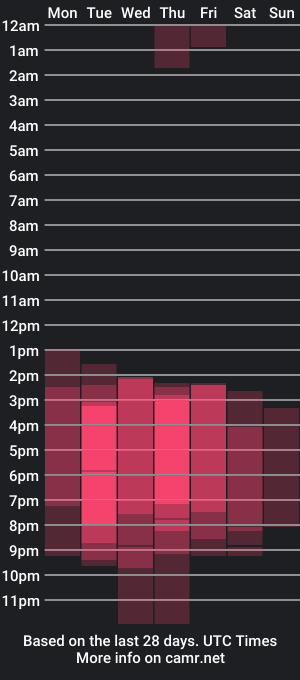 cam show schedule of iris_bells