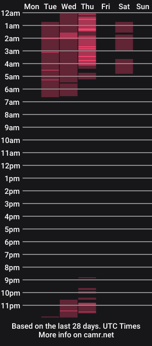 cam show schedule of iris_cardenas