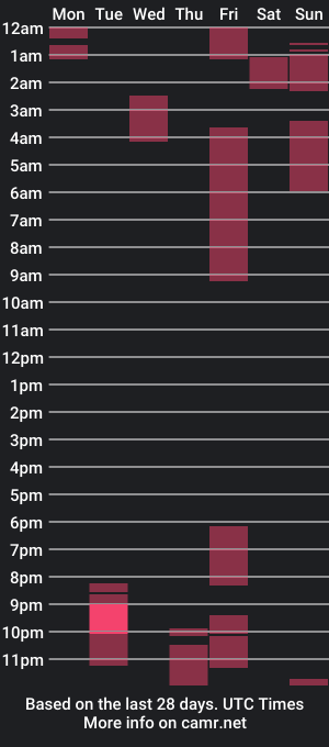 cam show schedule of iris_magiic_