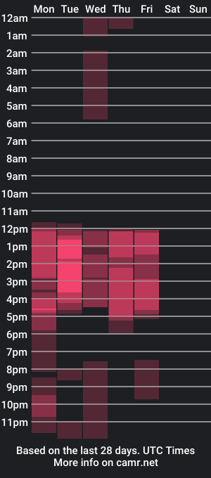 cam show schedule of iris_simons