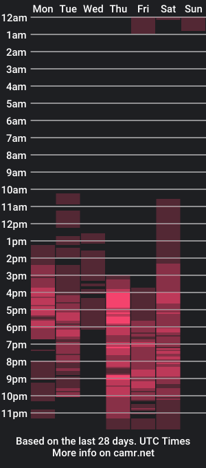 cam show schedule of iris_stone_