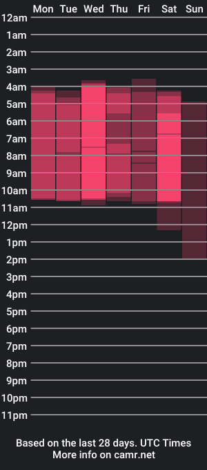 cam show schedule of iris_sunshine_