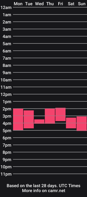 cam show schedule of iris_vega