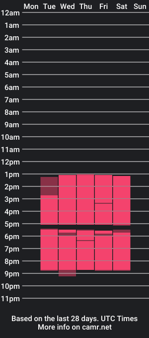 cam show schedule of iriscline