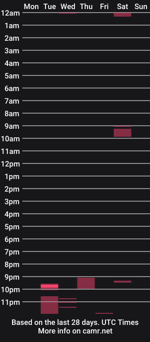 cam show schedule of irish_flame