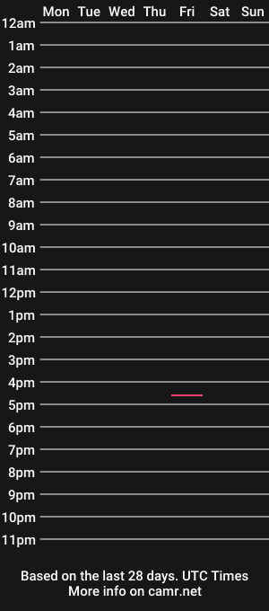 cam show schedule of irish_foxy
