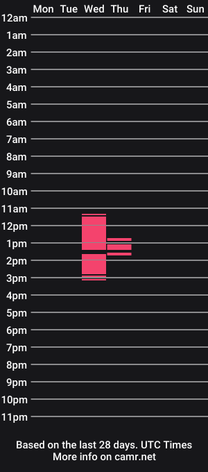 cam show schedule of irish_sub