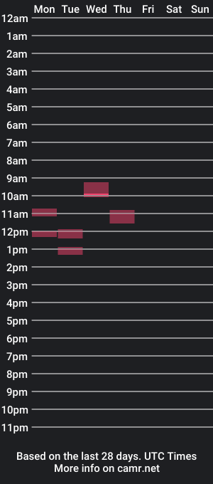 cam show schedule of irishbottomlad