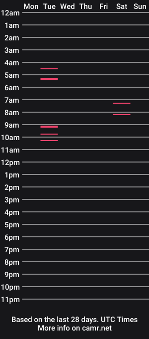 cam show schedule of irishdude2483