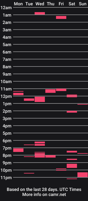 cam show schedule of irishdudeloveoib