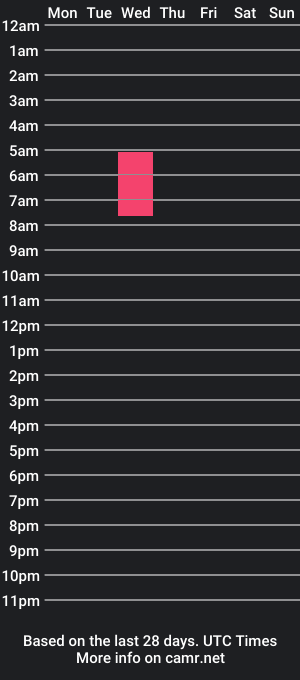 cam show schedule of irishgayguy3