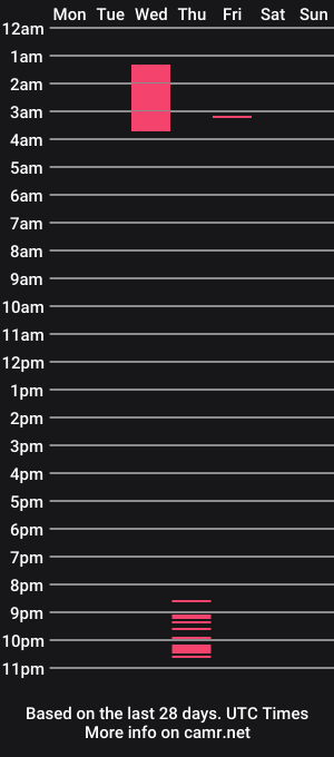 cam show schedule of irishprincess07